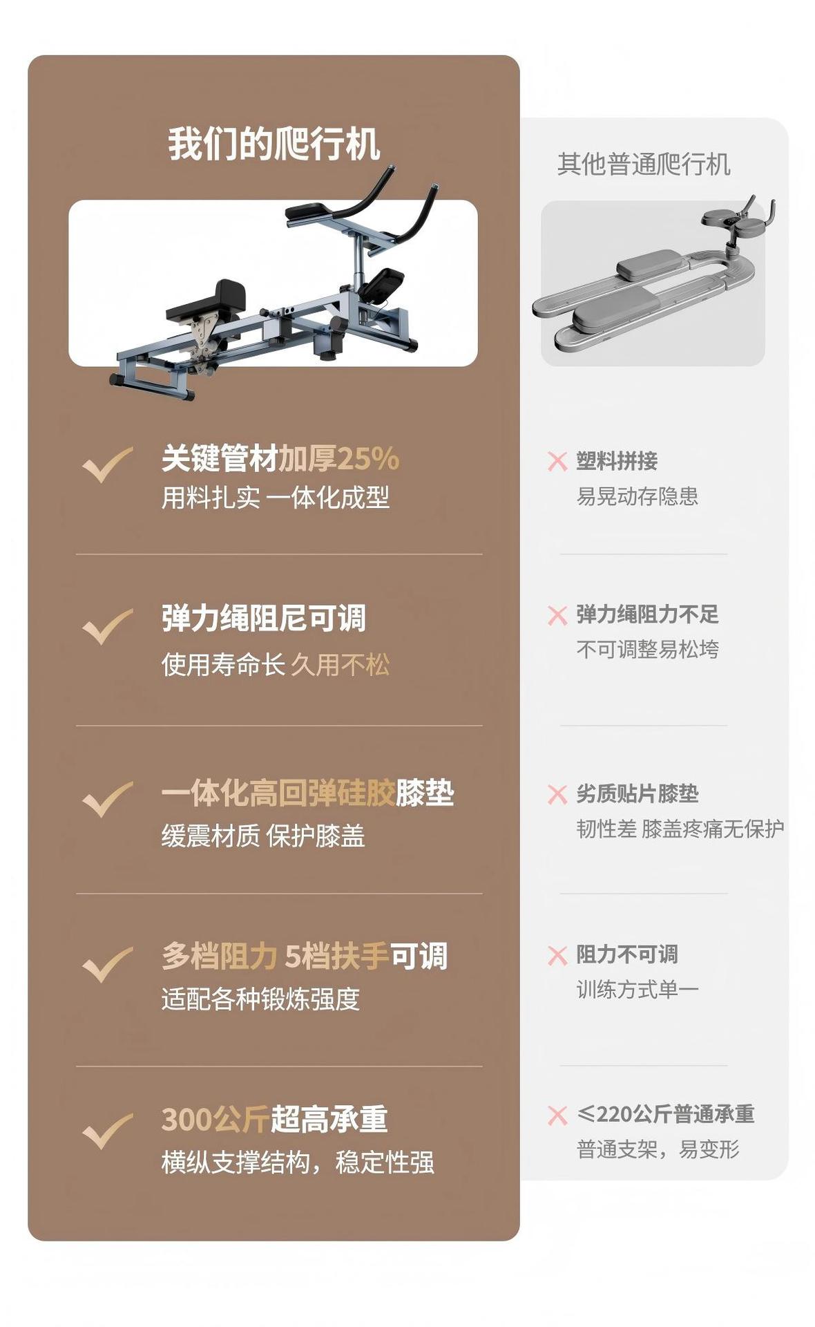 美腰划船健腰爬行机运动燃脂健身腹椎练腰家用小型多功能训练器材