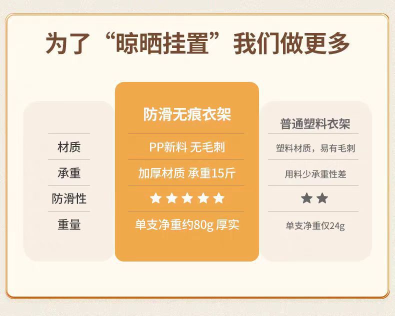 衣架家用挂衣晾衣架防滑无痕防肩角架子衣柜挂衣服不起包挂架衣撑
