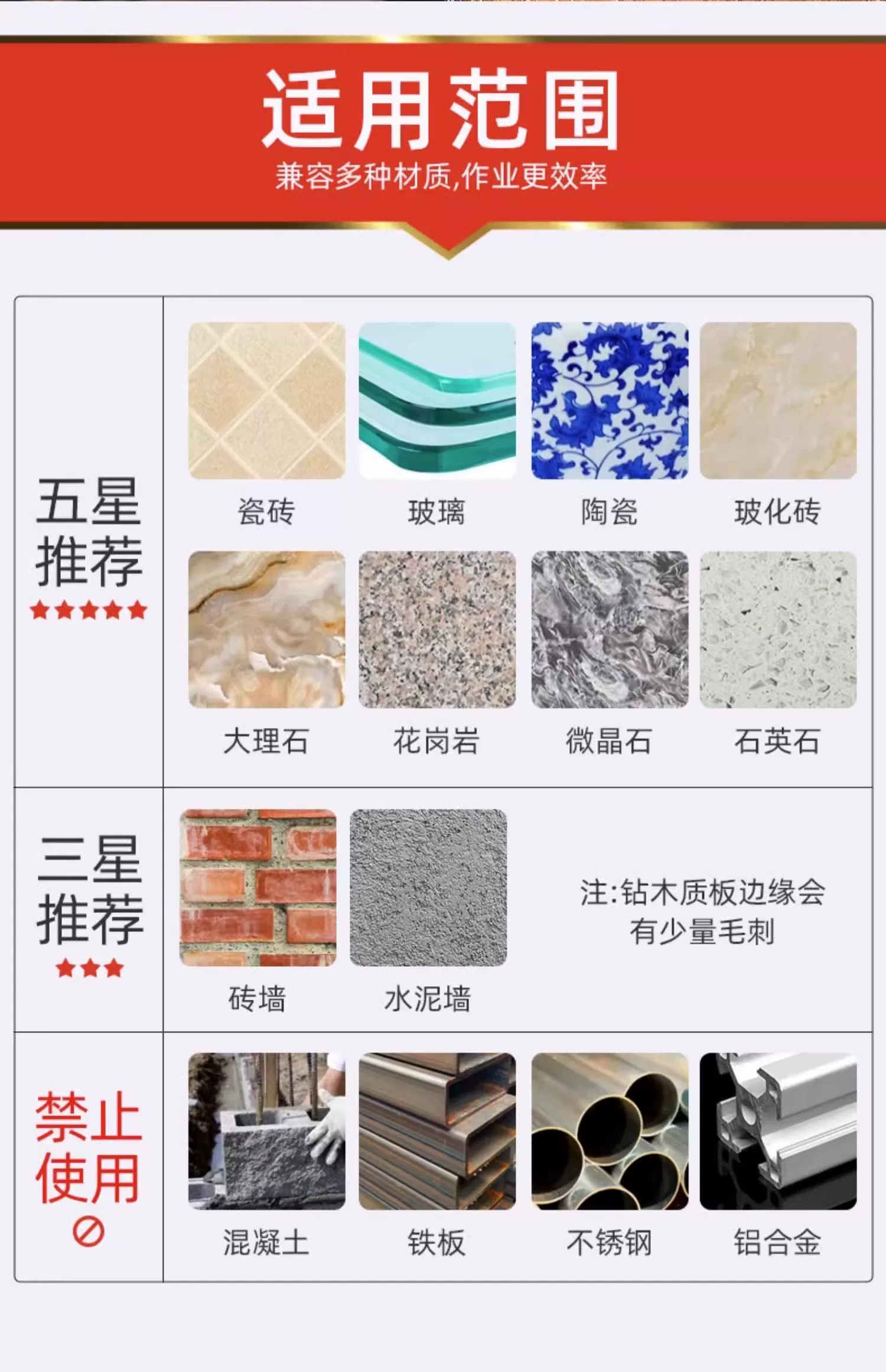 晟工手电钻玻璃钻头瓷砖开孔器钻孔大理石金刚石打孔器陶瓷酒瓶-淘宝网